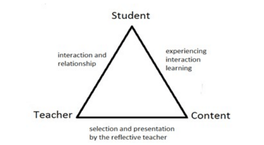 Course Foundation Of Education Topic Unit Introduction To Pedagogy